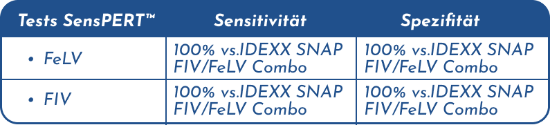 Tableau FeLVFIV_DE