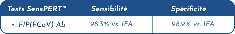 Tableau FIP_FR
