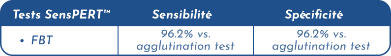 Tableau FBT_FR