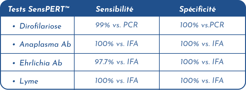 Tableau LSHQuatro_FR