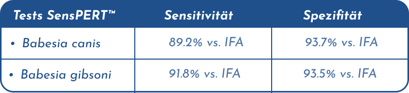 Tableau Babesia_combo_DE
